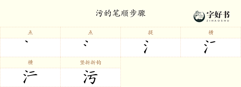 污