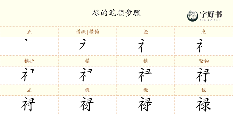 禄