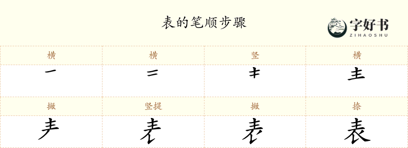 表