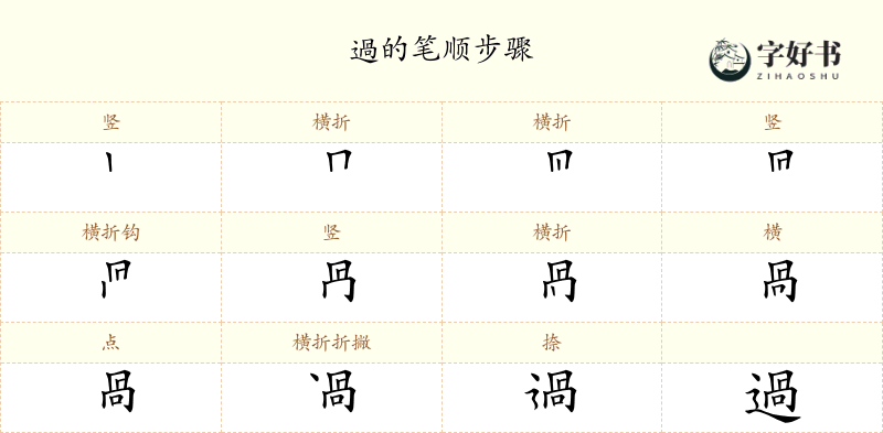 過