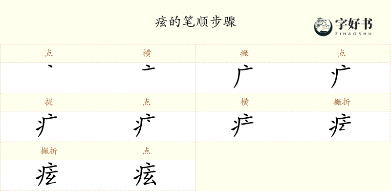 痃