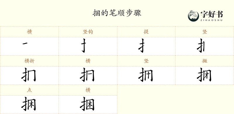 捆