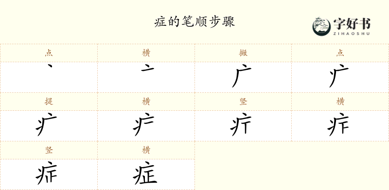 症