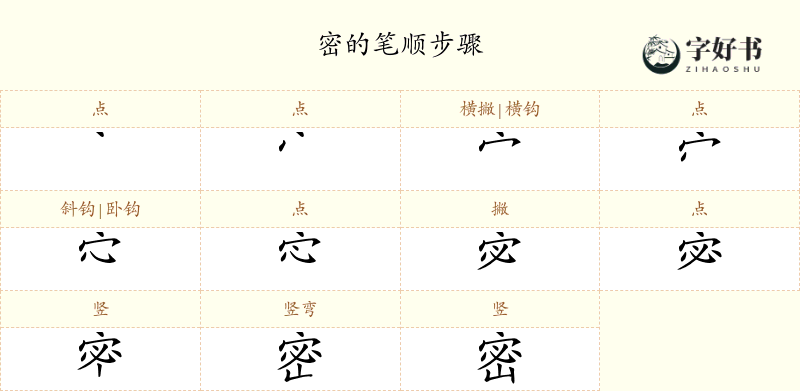 密