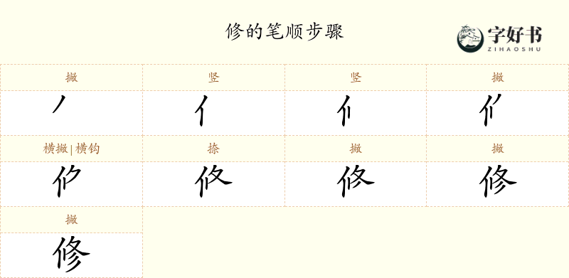 修