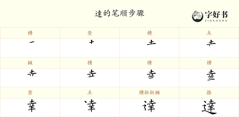 達