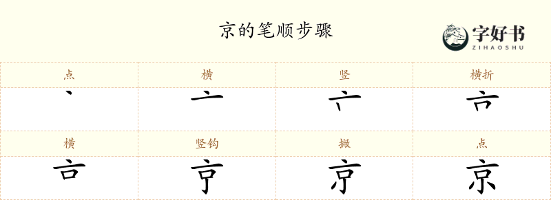 京