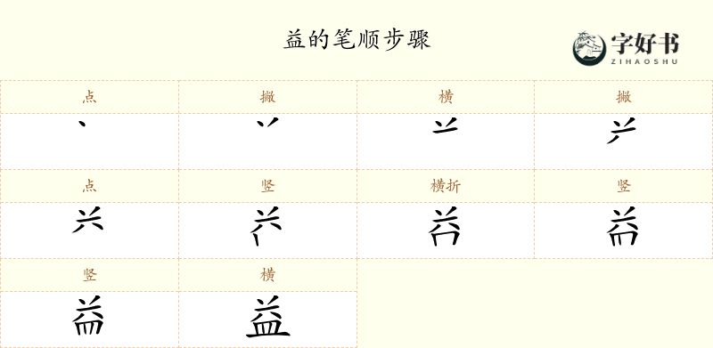 益