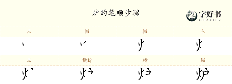 炉