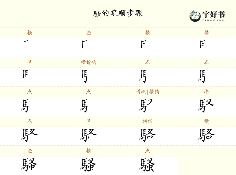 騷