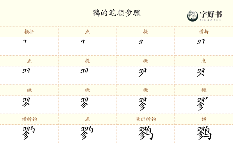 鹨