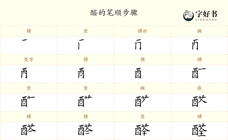 醛
