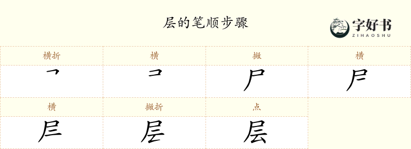 层