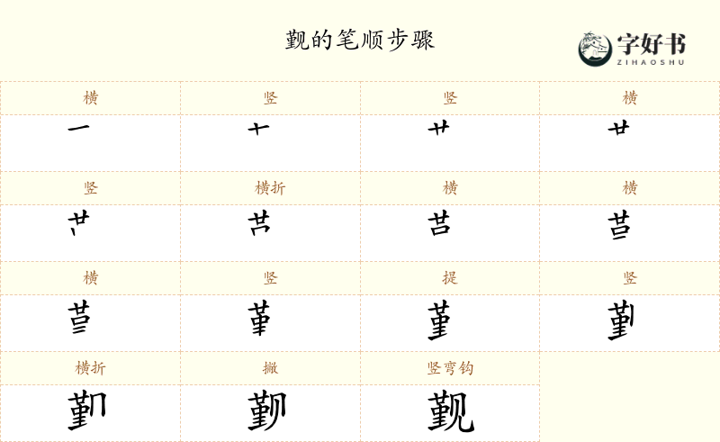 觐