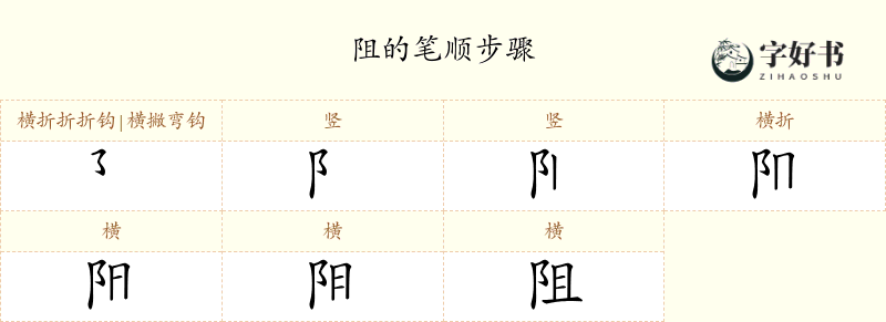 阻