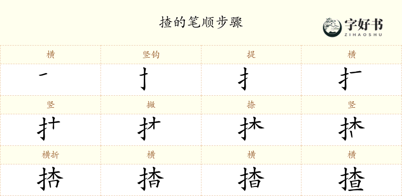 揸