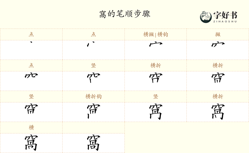 窩
