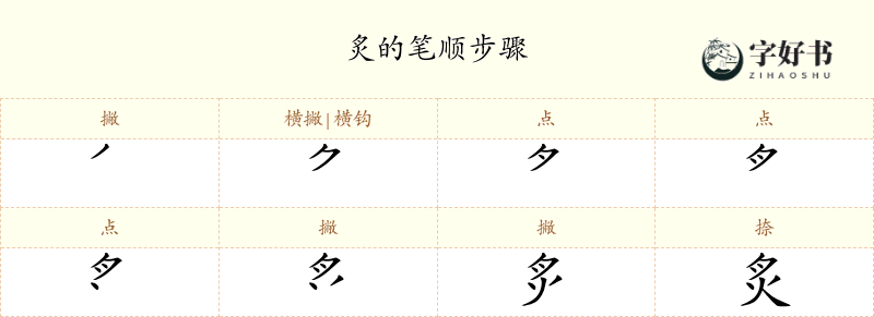炙