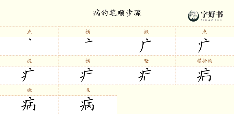 病