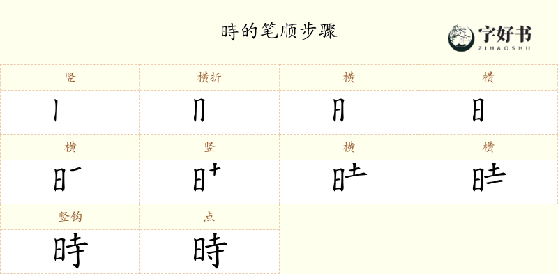 時