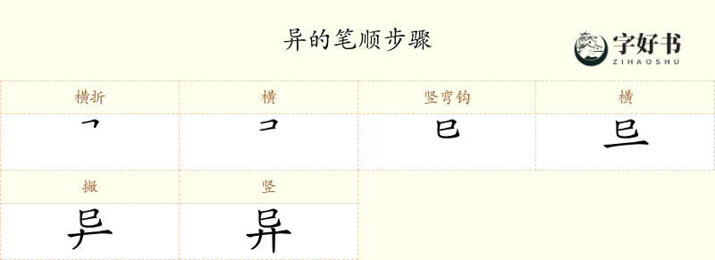 异