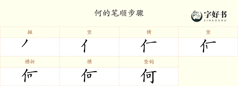 何