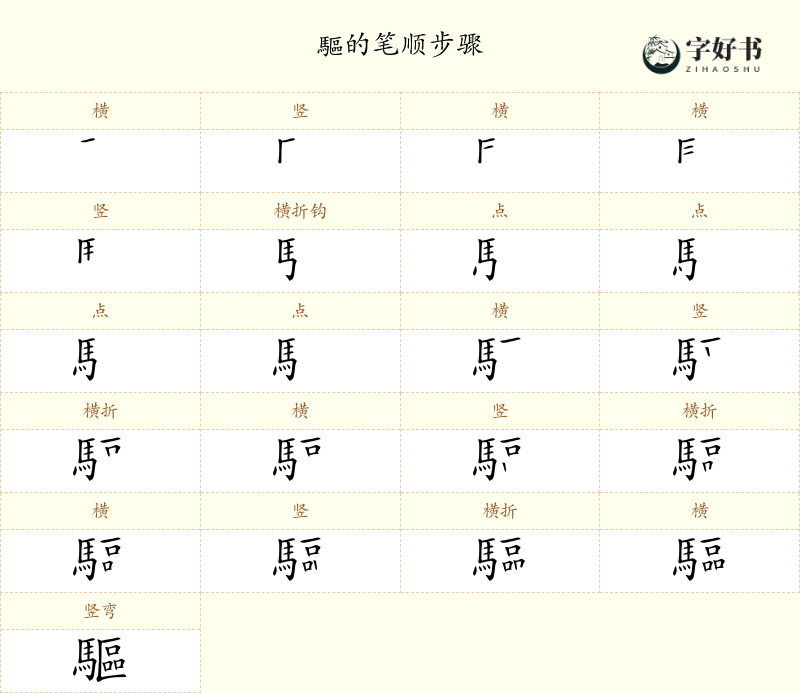驅