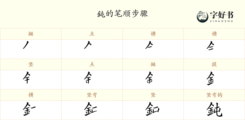 鈍