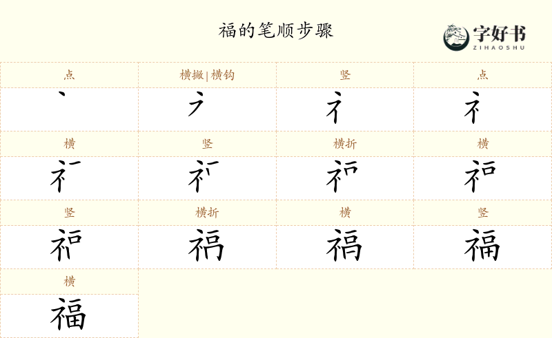福