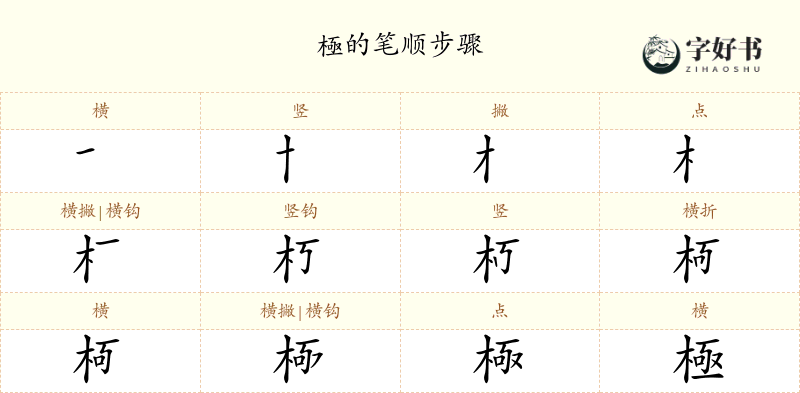 極