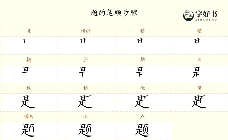 题
