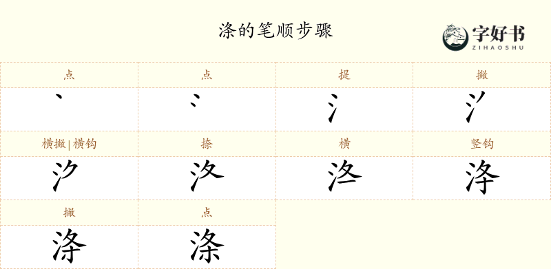 涤