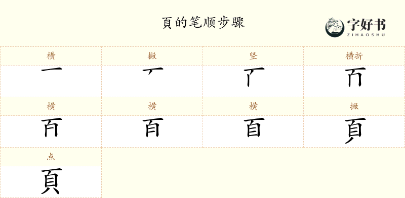 頁