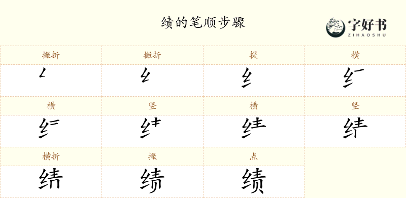 绩