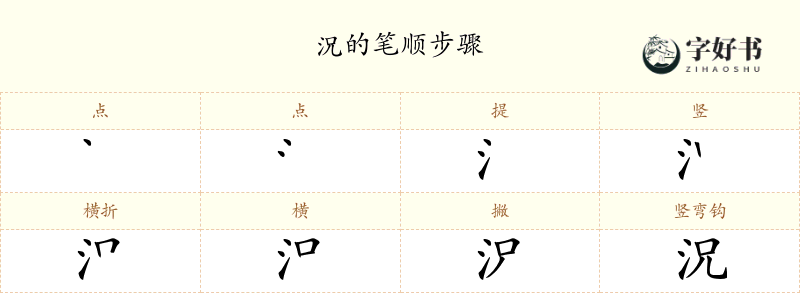 況