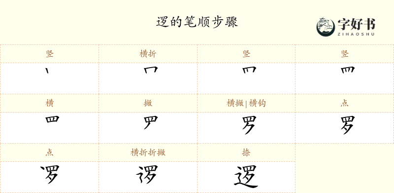 逻