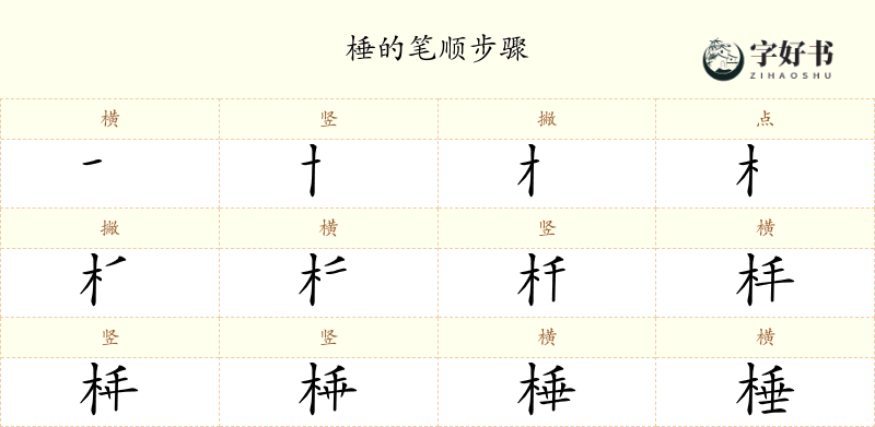 棰
