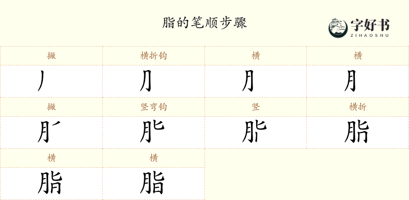 脂
