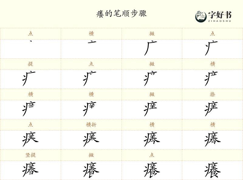 癢