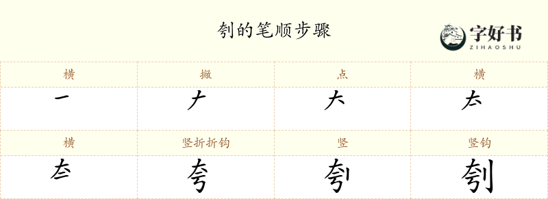 刳