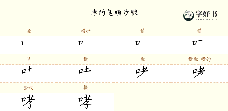 哮