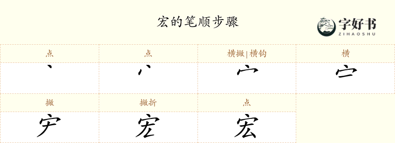 宏