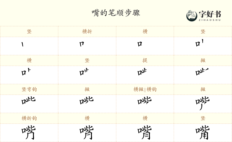 嘴