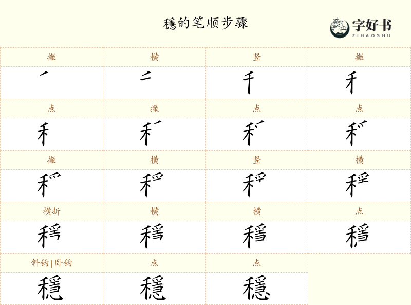 穩