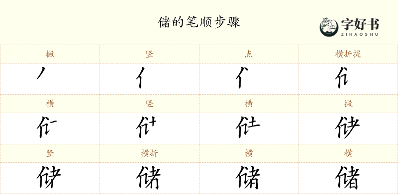 储