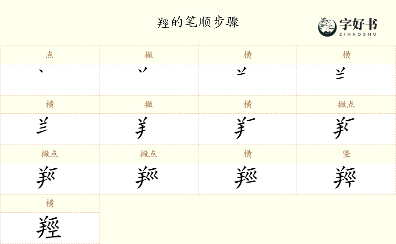 羥