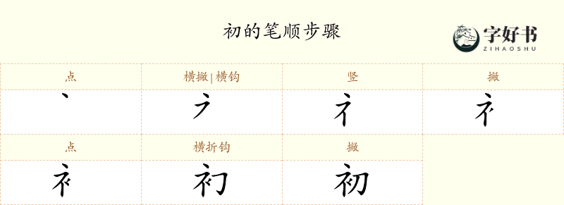 初