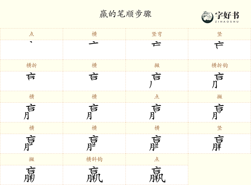 羸