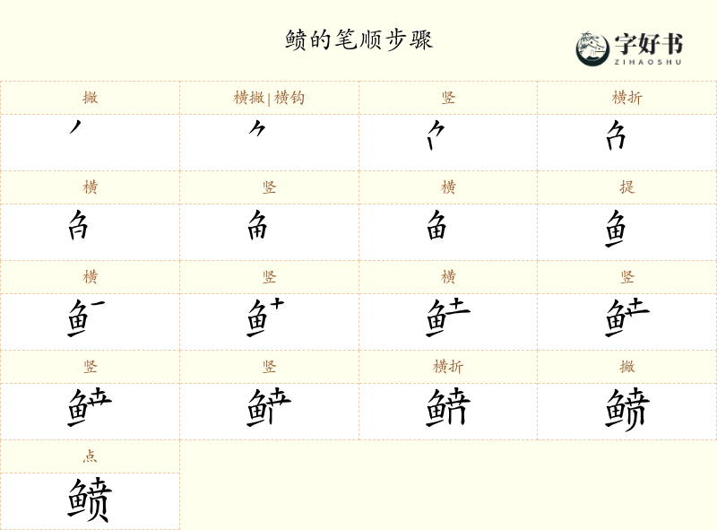 鲼