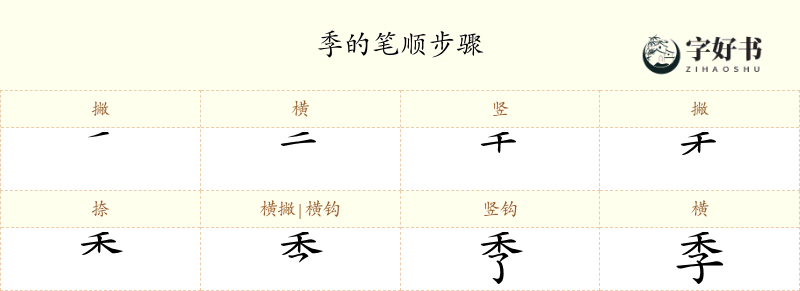 季